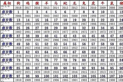 86屬什麼|十二生肖｜2023年齡對照表、生肖年份、起源、性